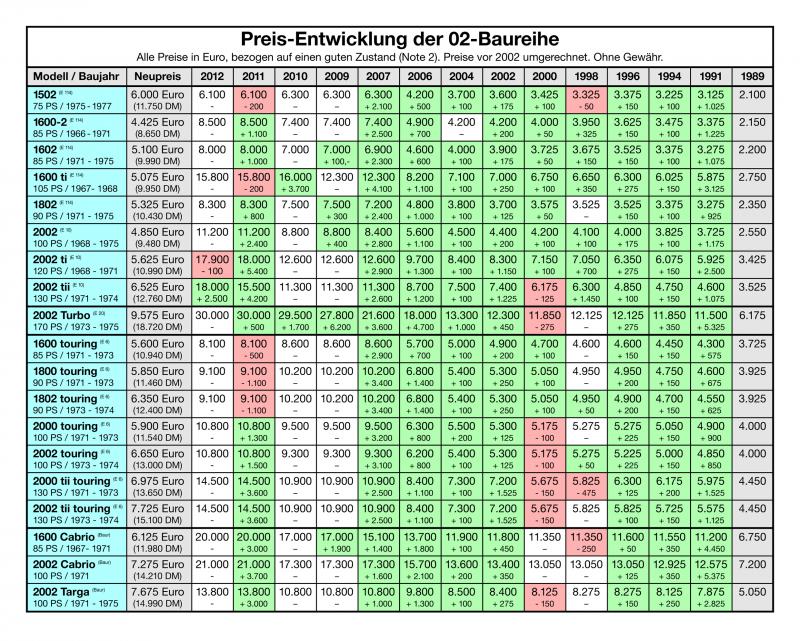 Bild: Nullzwo-Preise 2012